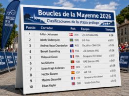 Clasificaciones completas del prólogo de las Boucles de la Mayenne 2026 Clasificaciones completas del prólogo de las Boucles de la Mayenne 2026
