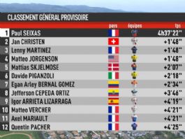 Clasificaciones completas de la Faun-Ardèche Classic 2026 Clasificaciones completas de la Faun-Ardèche Classic 2026