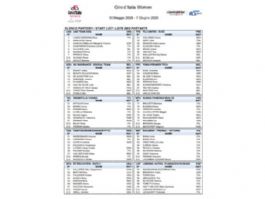 Equipos, ciclistas y dorsales definitivos del Giro de Italia Femenino 2026 Equipos, ciclistas y dorsales definitivos del Giro de Italia Femenino 2026