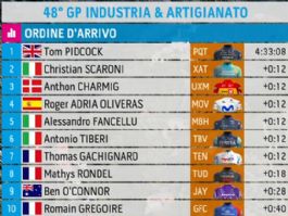 Clasificaciones completas del Gran Premio Industria y Artesanado de Larciano 2026 Clasificaciones completas del Gran Premio Industria y Artesanado de Larciano 2026