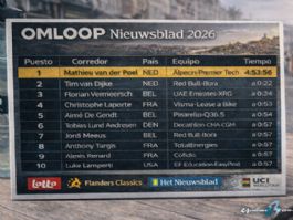 Clasificaciones completas de la Omloop Nieuwsblad 2026 Clasificaciones completas de la Omloop Nieuwsblad 2026