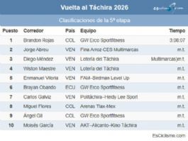 Clasificaciones completas de la 5ª etapa de la Vuelta al Táchira 2026 Clasificaciones completas de la 5ª etapa de la Vuelta al Táchira 2026