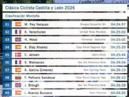 Clasificaciones completas de la Clásica a Castilla y León 2026 Clasificaciones completas de la Clásica a Castilla y León 2026