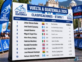 Clasificaciones completas de la 1ª etapa de la Vuelta a Guatemala 2026 Clasificaciones completas de la 1ª etapa de la Vuelta a Guatemala 2026