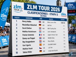 Clasificaciones completas de la 5ª etapa del ZLM Tour 2026 (última) Clasificaciones completas de la 5ª etapa del ZLM Tour 2026 (última)