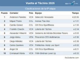 Clasificaciones completas de la 6ª etapa de la Vuelta al Táchira 2026 Clasificaciones completas de la 6ª etapa de la Vuelta al Táchira 2026