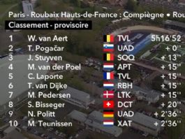 Clasificaciones completas de la París-Roubaix 2026 Clasificaciones completas de la París-Roubaix 2026