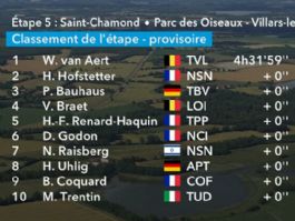 Clasificaciones completas de la 5ª etapa del Tour Auvernia-Ródano-Alpes 2026 Clasificaciones completas de la 5ª etapa del Tour Auvernia-Ródano-Alpes 2026
