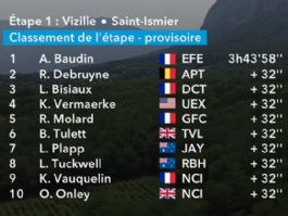 Clasificaciones completas de la 3ª etapa del Tour Auvernia-Ródano-Alpes 2026 Clasificaciones completas de la 3ª etapa del Tour Auvernia-Ródano-Alpes 2026