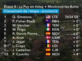 Clasificaciones completas de la 4ª etapa del Tour Auvernia-Ródano-Alpes 2026 Clasificaciones completas de la 4ª etapa del Tour Auvernia-Ródano-Alpes 2026
