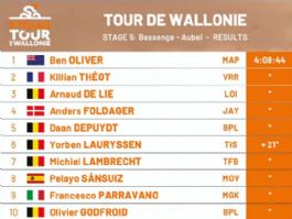 Clasificaciones completas de la 5ª etapa del Tour de Valonia 2026 (última) Clasificaciones completas de la 5ª etapa del Tour de Valonia 2026 (última)