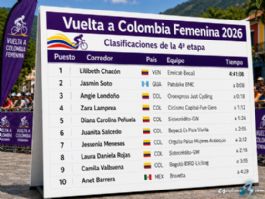Clasificaciones completas de la 4ª etapa de la Vuelta a Colombia Femenina 2026 Clasificaciones completas de la 4ª etapa de la Vuelta a Colombia Femenina 2026