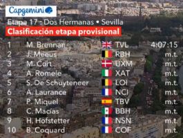Clasificaciones completas de la 17ª etapa de la Vuelta a España 2026 Clasificaciones completas de la 17ª etapa de la Vuelta a España 2026