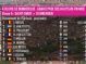 Clasificaciones completas de la 5ª etapa de los 4 Días de Dunkerque 2026 (última) Clasificaciones completas de la 5ª etapa de los 4 Días de Dunkerque 2026 (última)