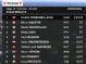 Clasificaciones completas de la 15ª etapa del Giro de Italia 2026 Clasificaciones completas de la 15ª etapa del Giro de Italia 2026